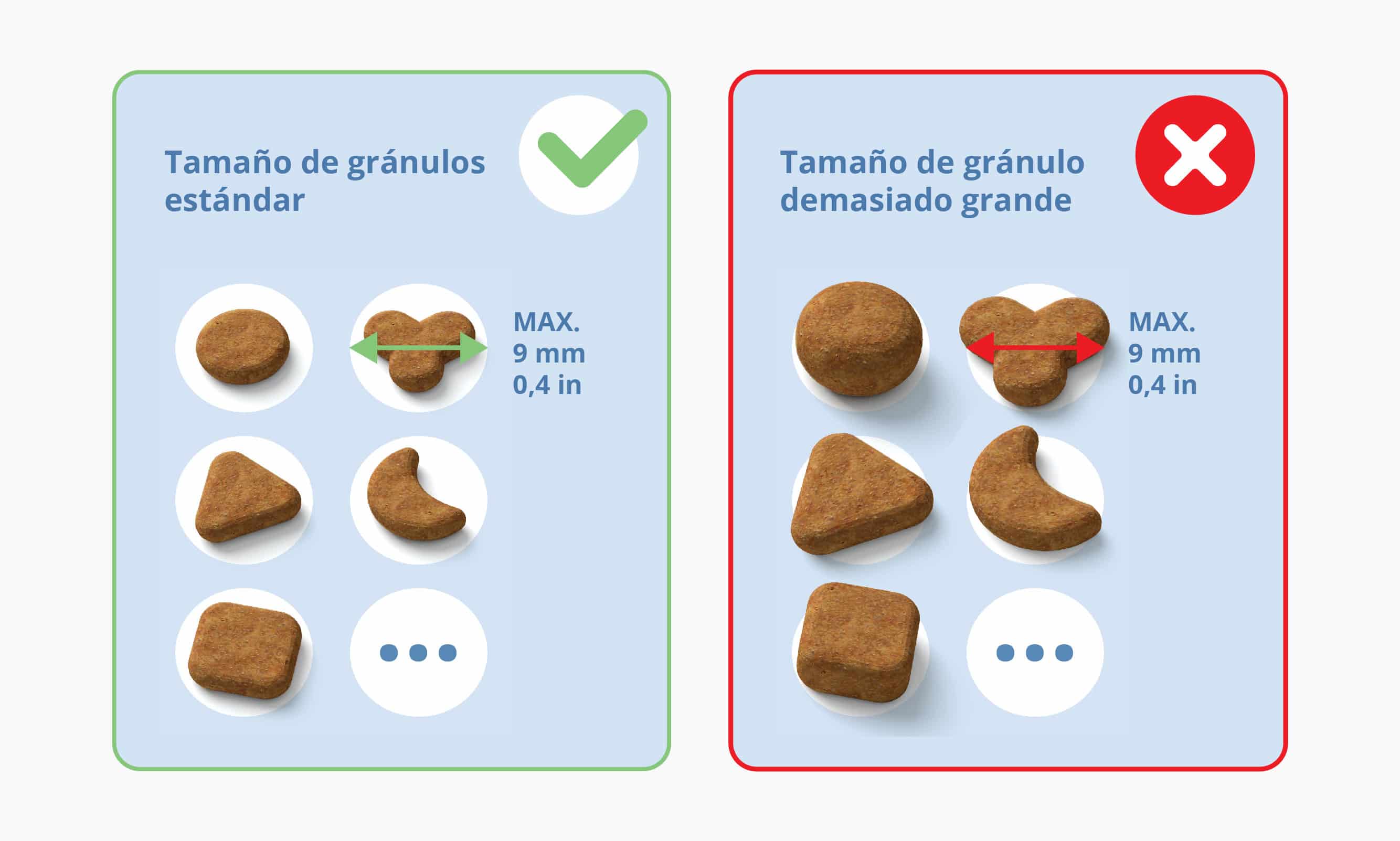 Compatible con todos los tamaños y formas estándares de gránulos de alimentos secos