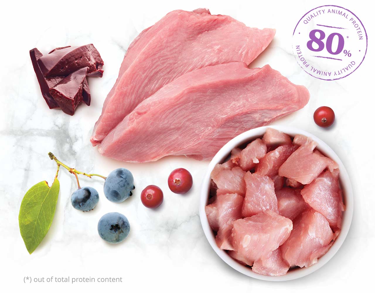 Raw turkey meat, liver, blueberries, and cranberries, with a label indicating 80% quality animal protein content