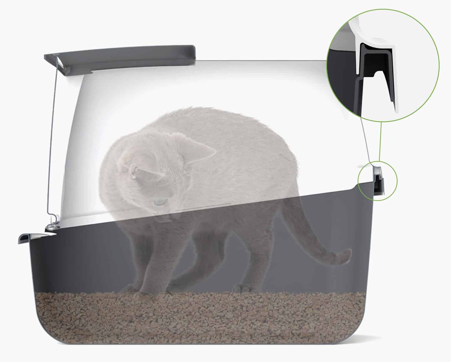 Clever litter box mechanism