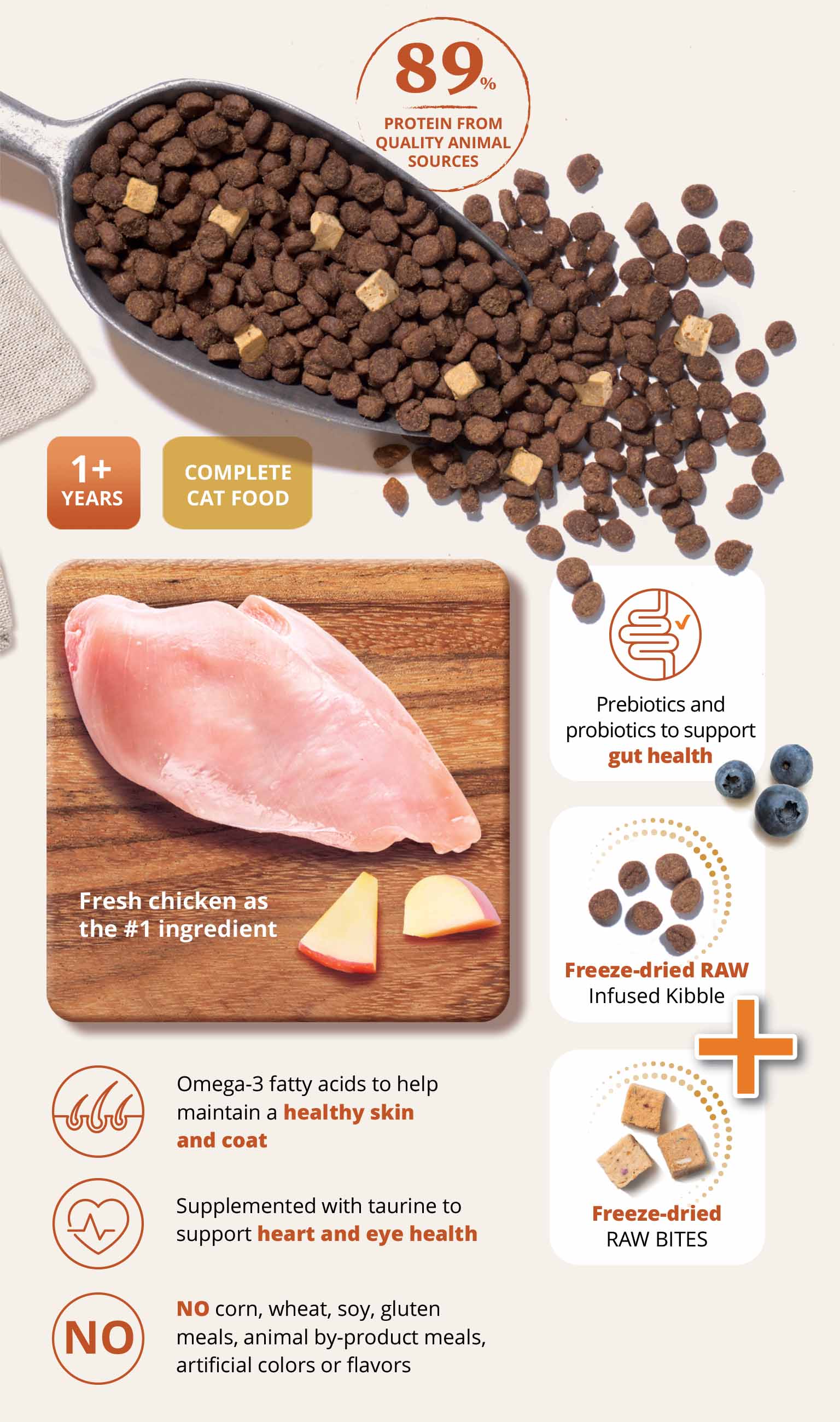 Infographic for Catit cat food highlighting fresh chicken, freeze-dried raw bites, and health benefits like gut and heart support