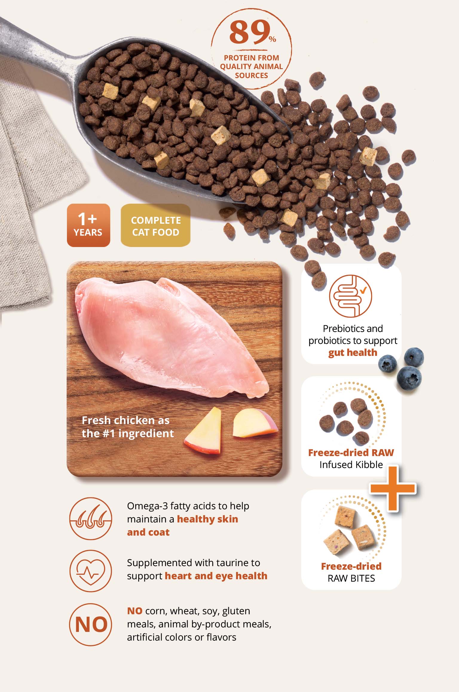 Infographic for Catit cat food highlighting fresh chicken as the primary ingredient, freeze-dried raw bites, and health benefits