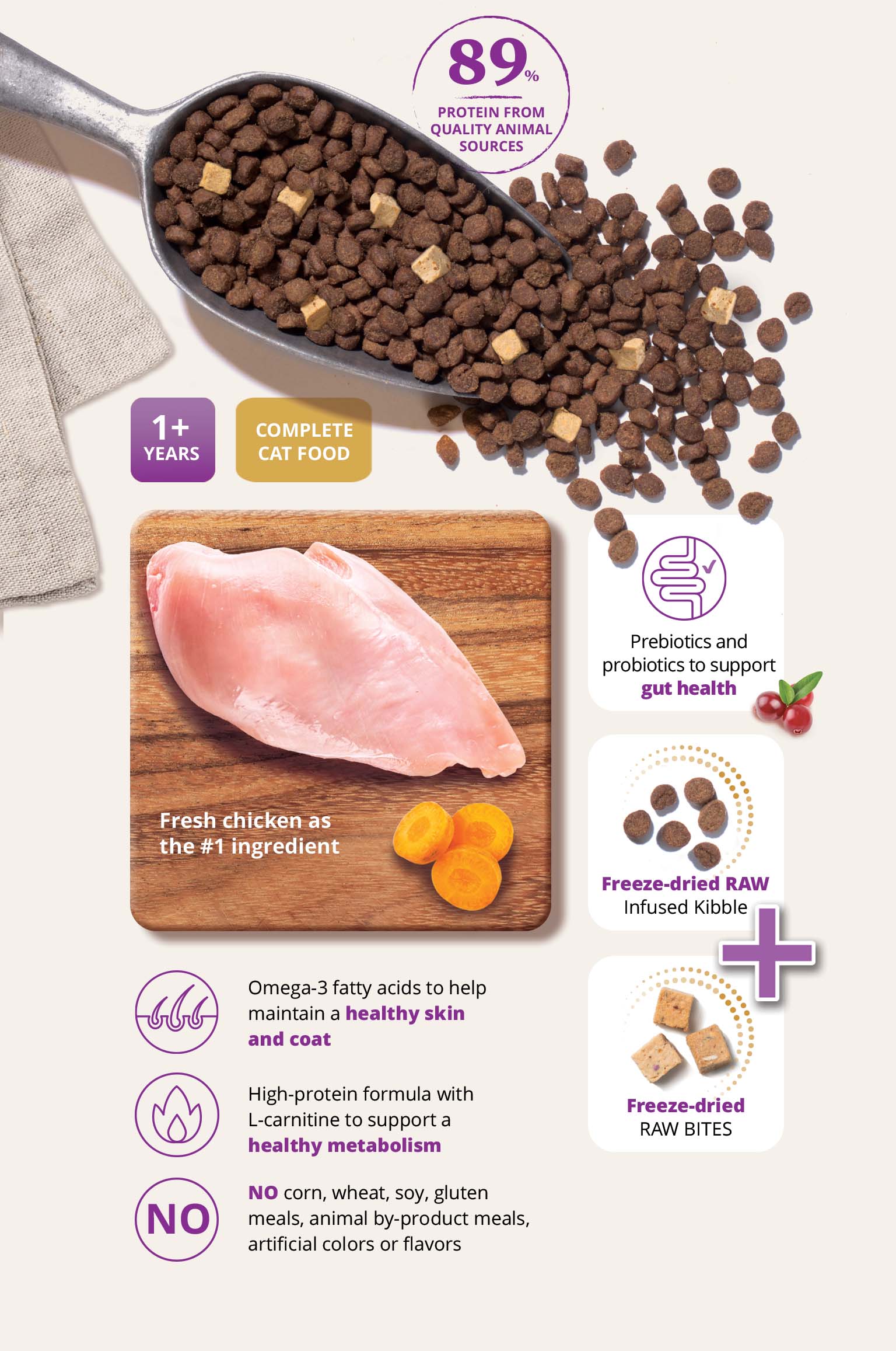 Infographic for Catit cat food highlighting fresh chicken, freeze-dried raw bites, prebiotics, and high-protein ingredients