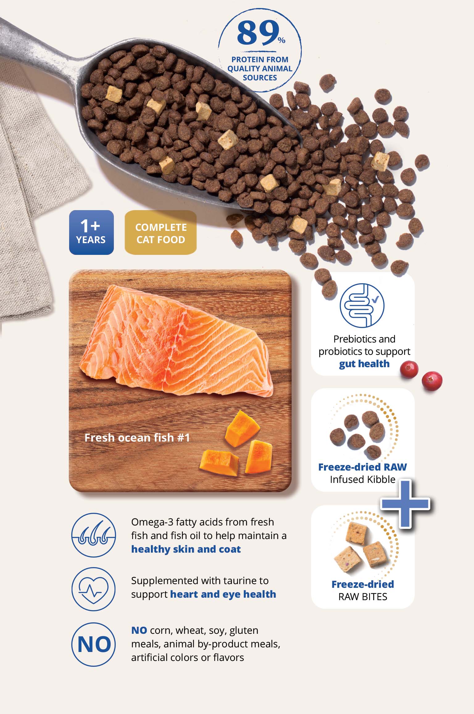Infographic for Catit cat food highlighting 89% animal protein, fresh fish, raw bites, and health benefits like skin and gut support