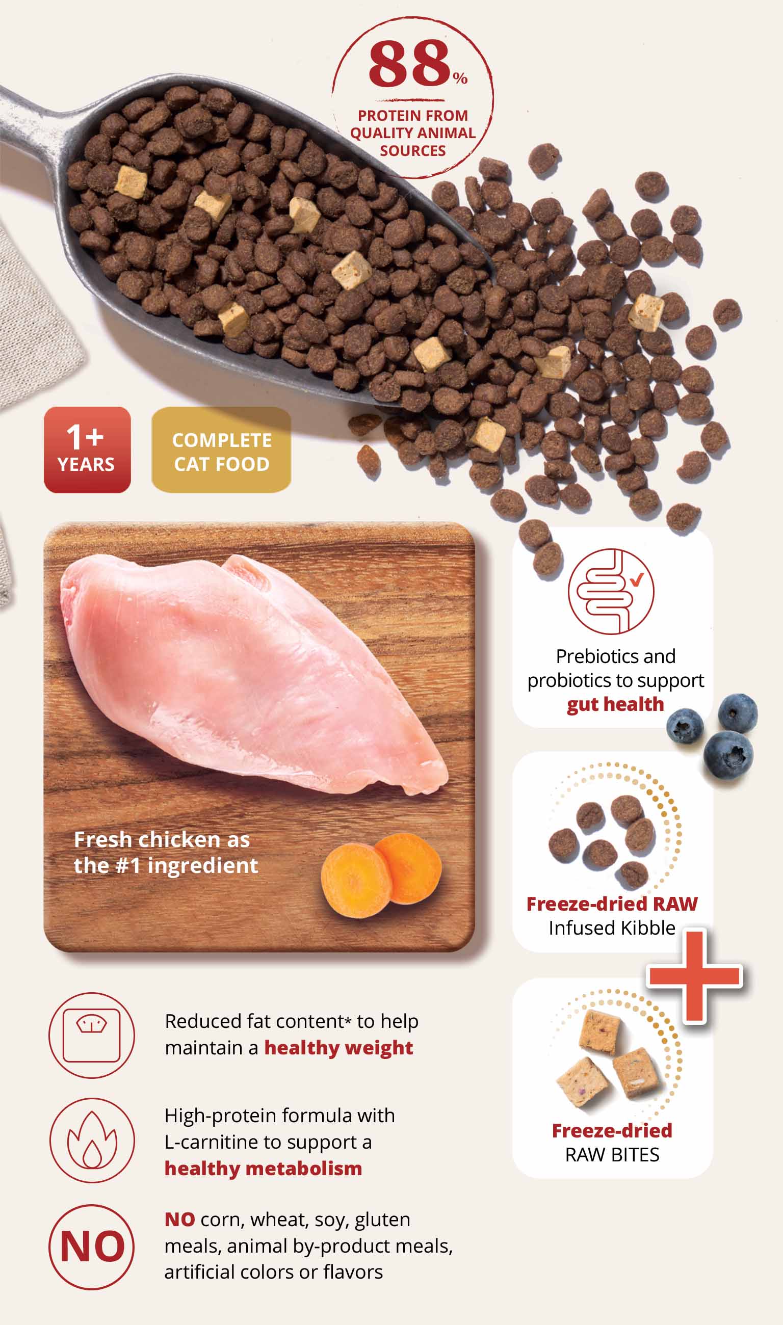 Infographic for Catit weight control cat food highlighting fresh chicken, freeze-dried raw bites, and healthy ingredients