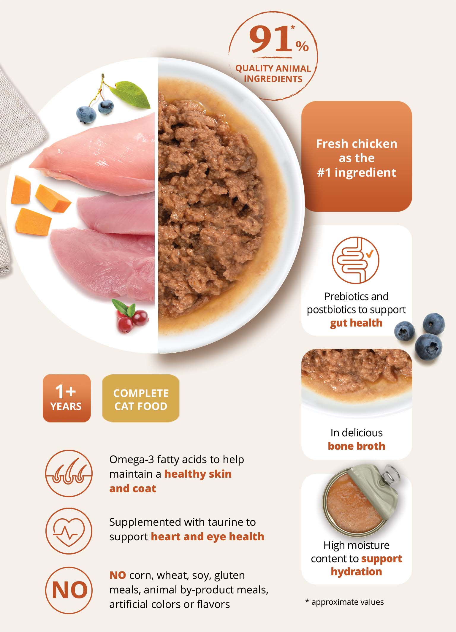 Infographic highlighting Catit Entree wet cat food features, including fresh chicken, bone broth, and essential nutrients