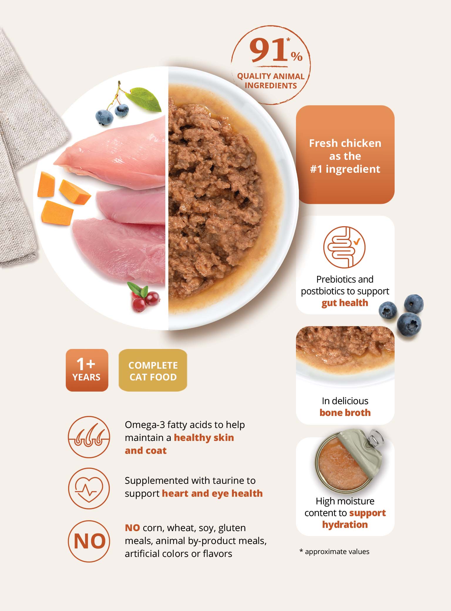 Infographic for Catit Entree adult cat food highlighting its high-quality ingredients, health benefits, and nutritional value