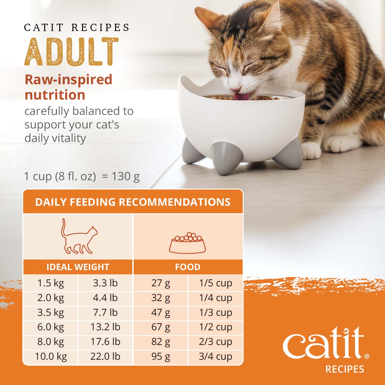 Catit Adult cat food daily feeding chart based on cat weight in kilograms and pounds