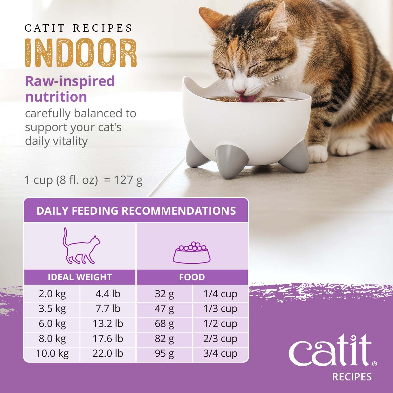 Catit Indoor cat food daily feeding chart based on cat weight in kilograms and pounds