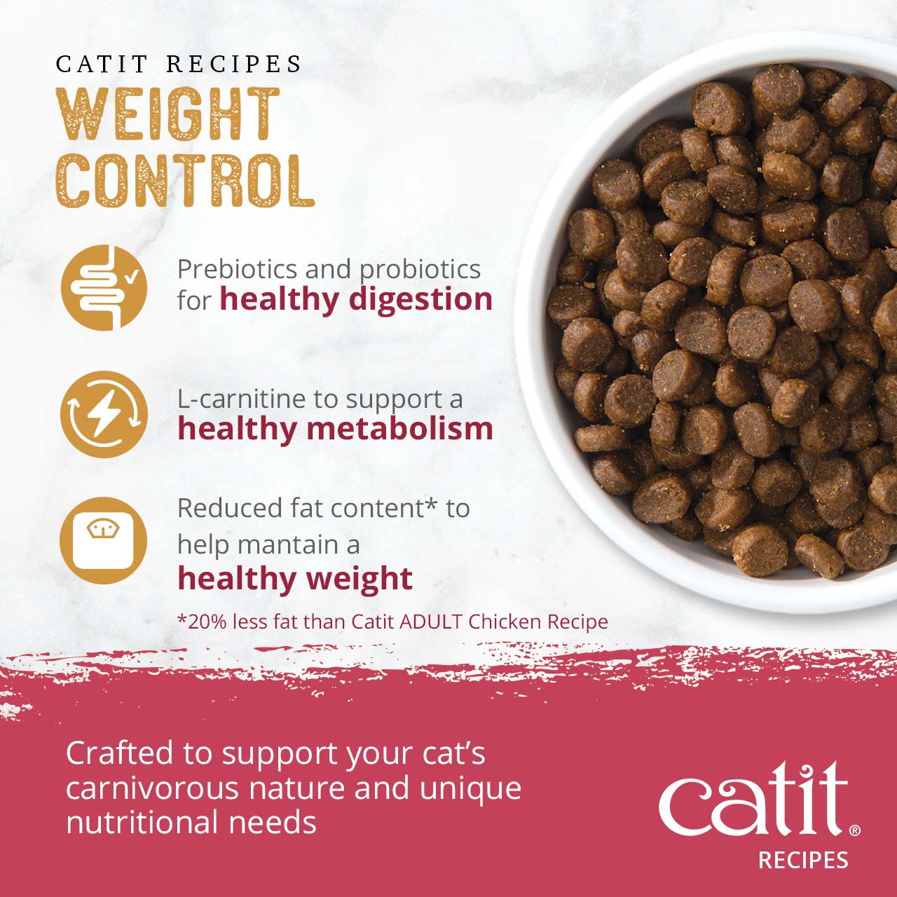 Catit Weight Control cat food features prebiotics and probiotics for digestion, L-carnitine for metabolism, and reduced fat
