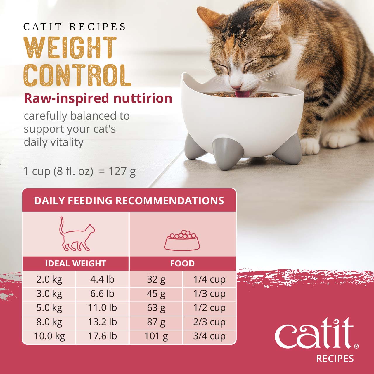 Catit Weight Control cat food daily feeding chart based on cat weight in kilograms and pounds