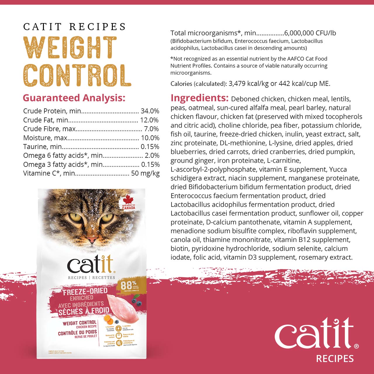 Catit Recipes Weight Control chicken cat food packaging, including guaranteed analysis, ingredients list, and nutritional information