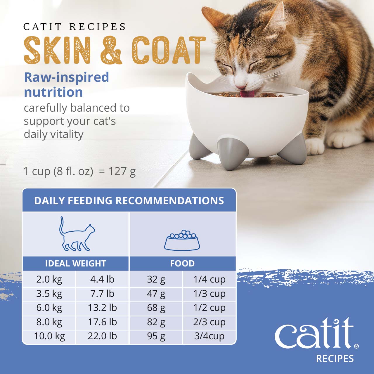 Catit Skin & Coat cat food daily feeding chart based on cat weight