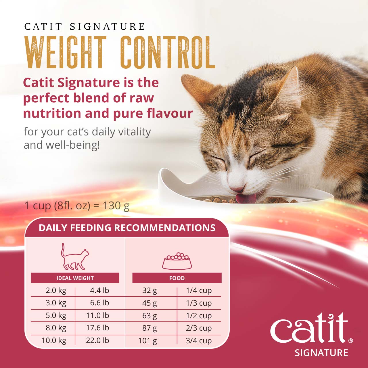 Catit Signature Weight Control feeding chart showing daily food amounts in grams and cups based on a cat's ideal body weight