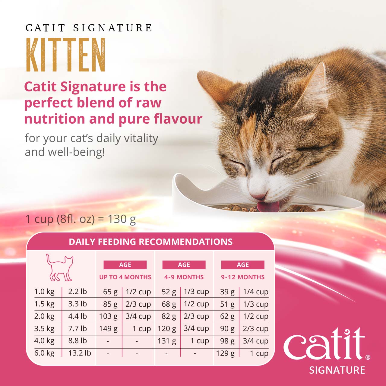 Catit Signature Kitten food daily feeding guide based on kitten age and weight