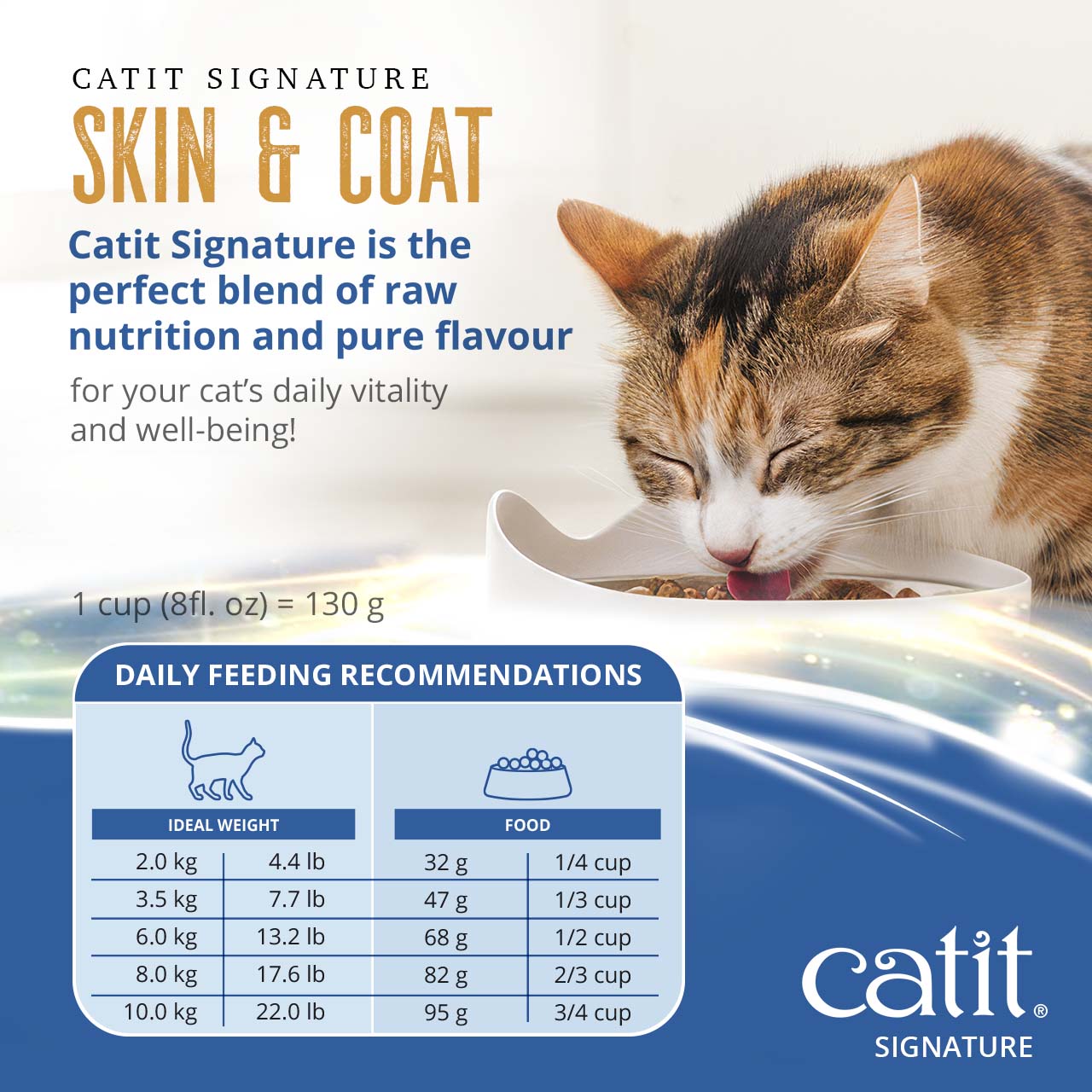 Catit Signature Skin & Coat daily feeding guide based on cat weight