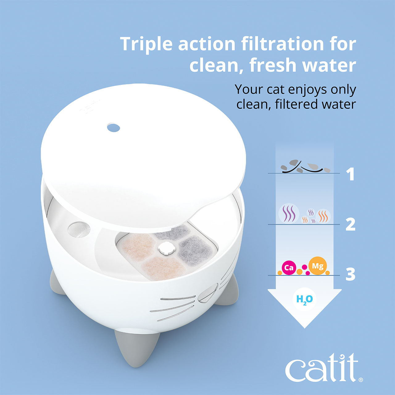 Catit PIXI fountain with a triple-action filter that removes debris, absorbs odors, and reduces calcium and magnesium