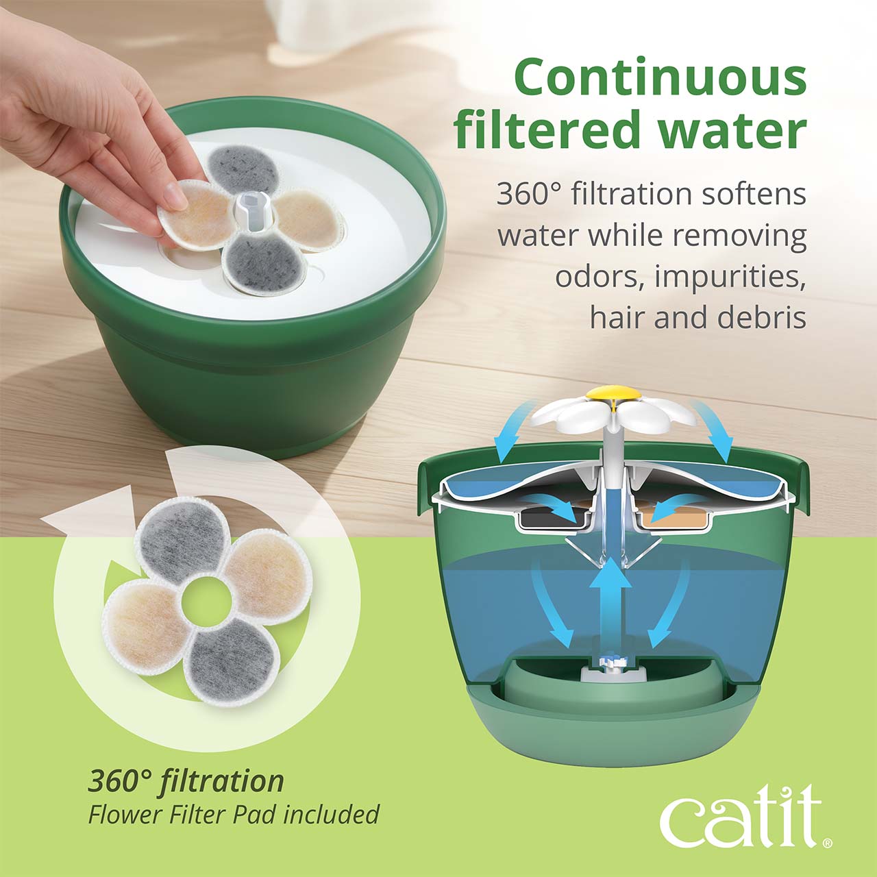 Catit flower fountain showing the 360-degree filtration system with a replaceable flower filter pad to clean water