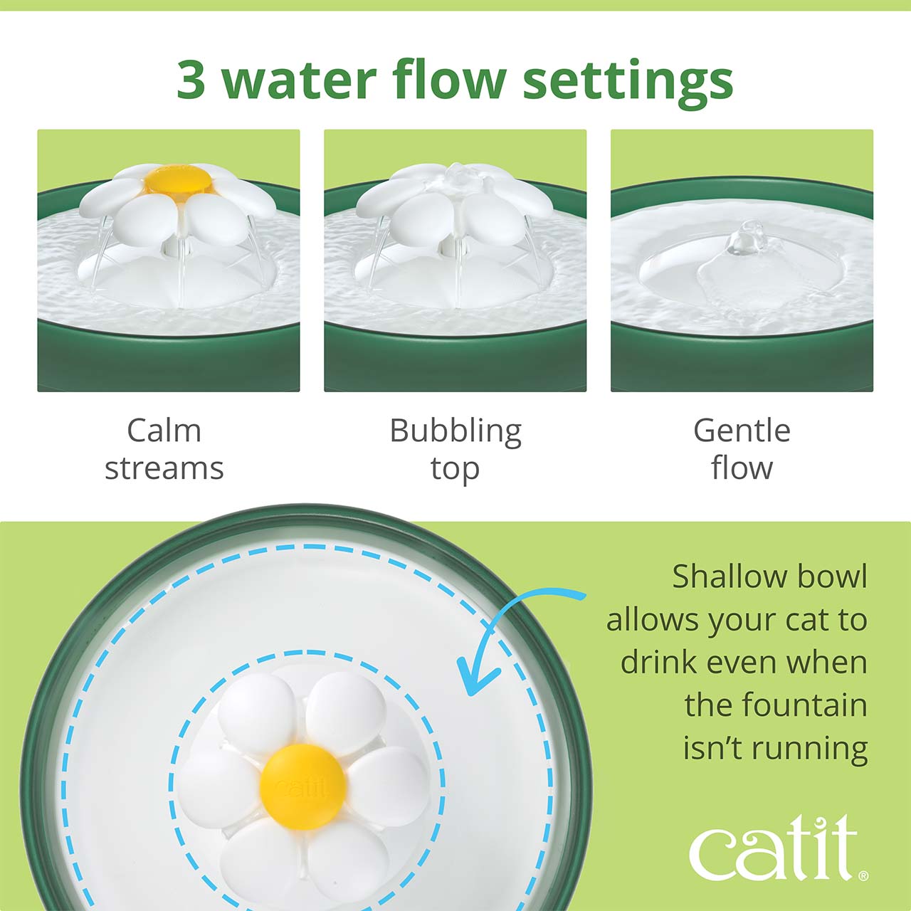 Catit flower fountain showing three water flow settings: calm streams, bubbling top, and gentle flow, with a shallow bowl