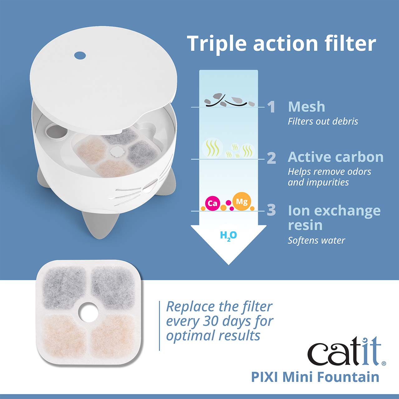Triple action filtration. Top view of PIXI Mini fountain with top lifted viewing the PIXI filter inside